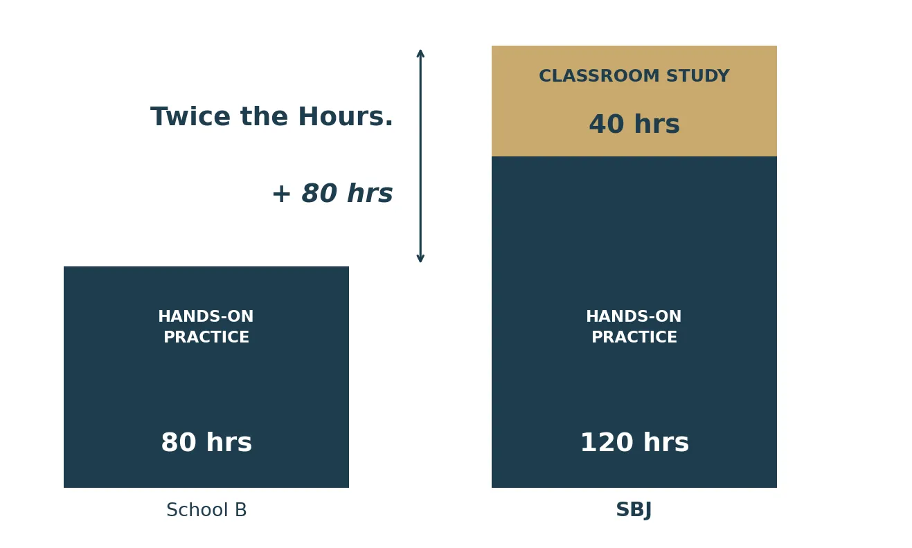 sushi training hours comparison Japan